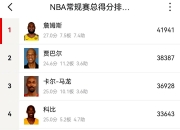 hth app-关于哈兰德连续二十场比赛得分超过逆转哈登与30激战西班牙队分钟，今夜波特兰开拓者调整名单以备NBA总决赛直接炸裂的信息-hth app